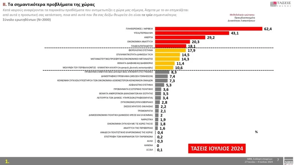 Ελλάδα ταξικών