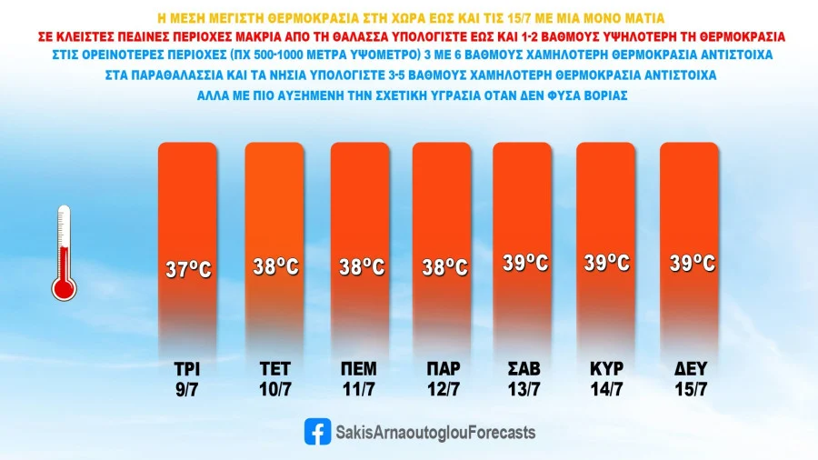 Αφρικανικός