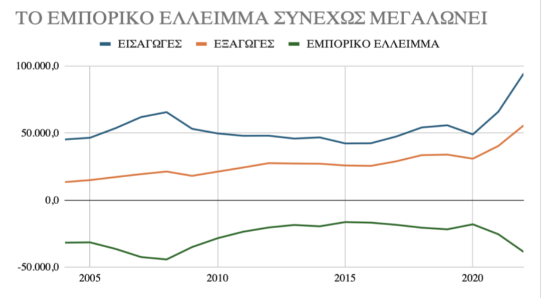 οικονομία