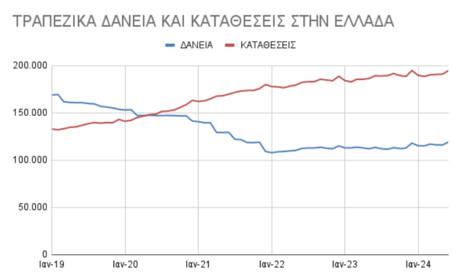 τράπεζες