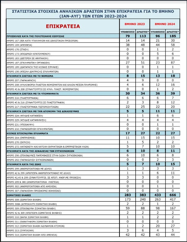 νεανικής παραβατικότητας 