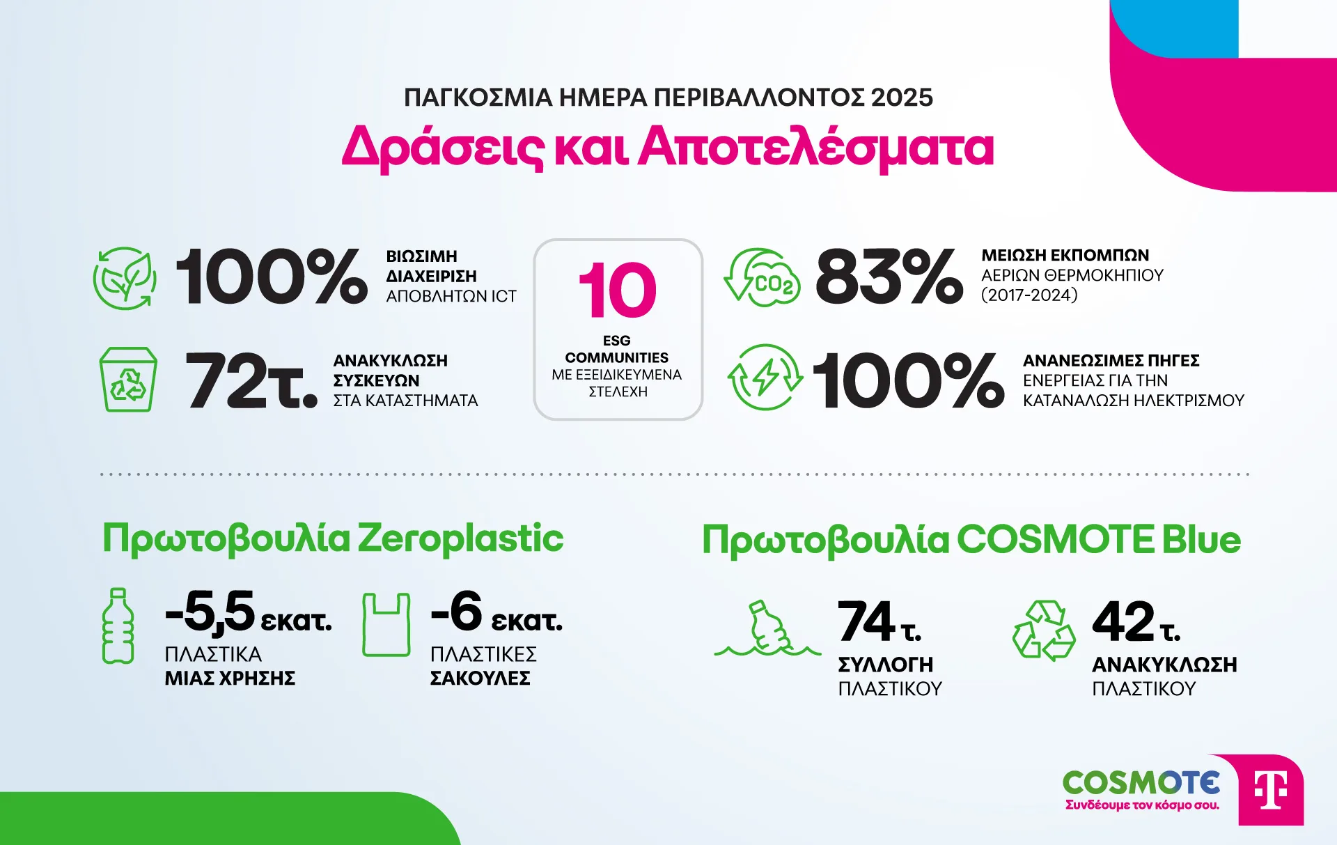 COSMOTE