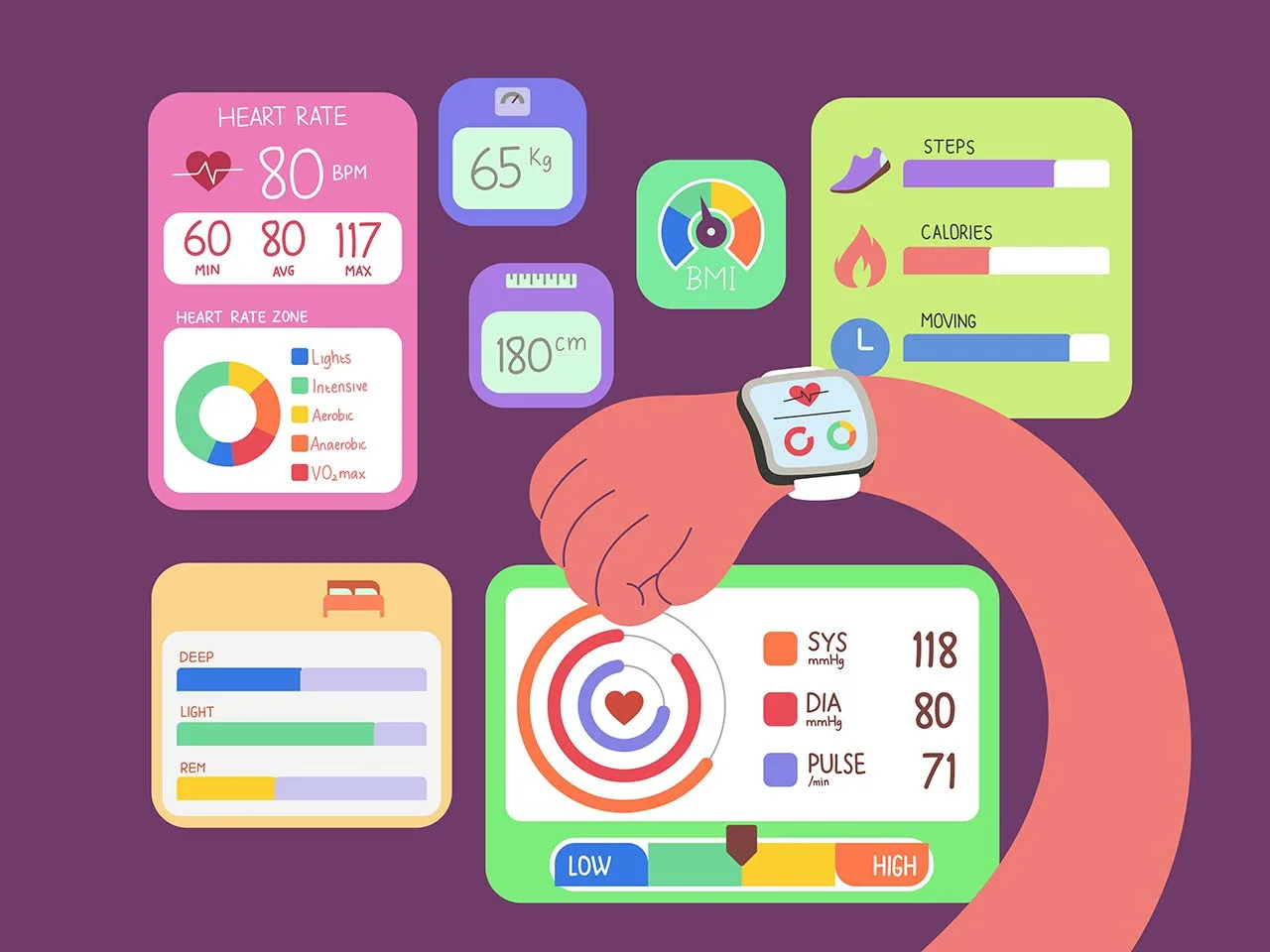 fitness tracker